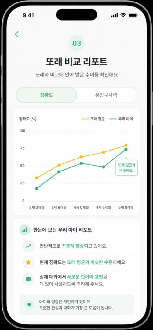Preview of a Kaffol Test report in Korean